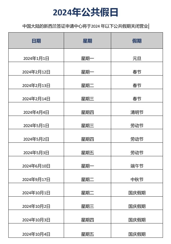 2024年新西兰签证申请中心放假时间安排